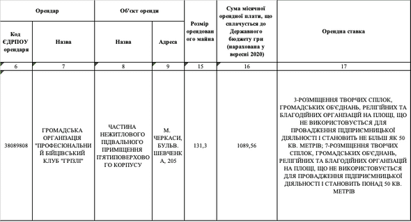 Договір оренди ГО Грізлі Договір оренди ГО Грізлі