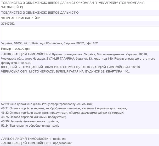 Інформація з ЄДР про ТОВ Мелагрейн Інформація з ЄДР про ТОВ Мелагрейн
