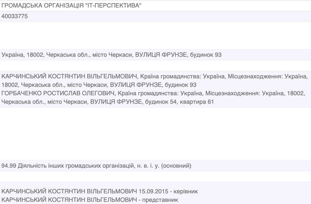 ЄДР ГО ІТ-Перспектива ЄДР ГО ІТ-Перспектива