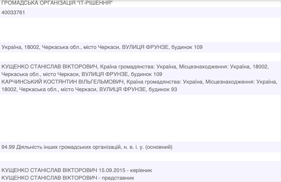 ЄДР ГО ІТ-Рішення ЄДР ГО ІТ-Рішення