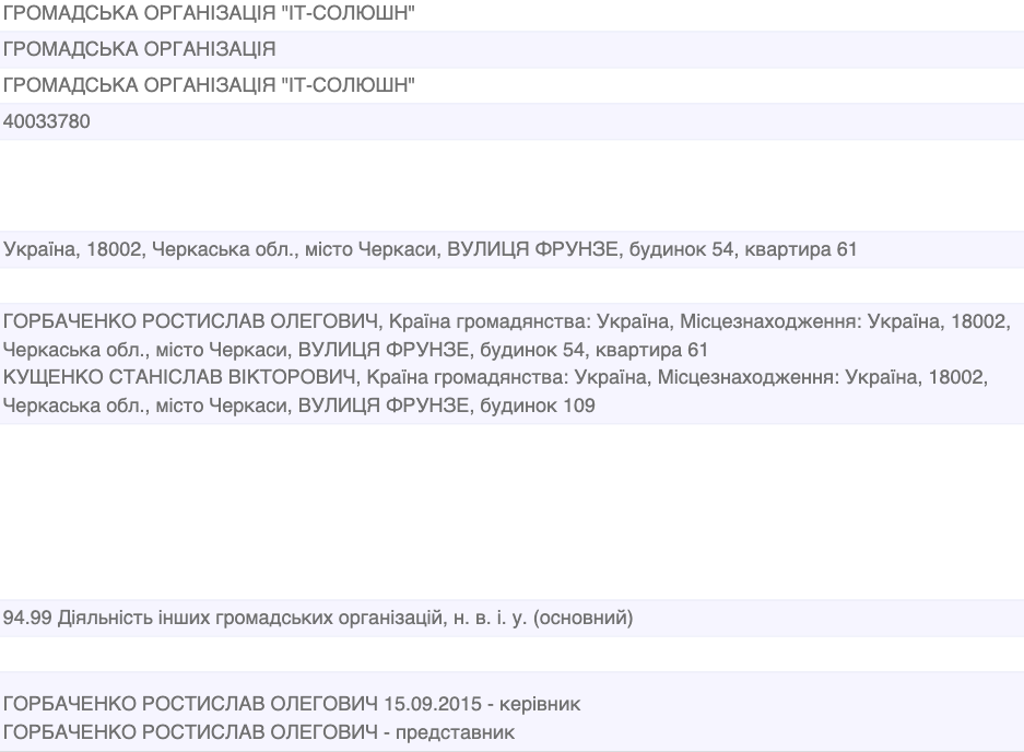 ЄДР ГО ІТ-Солюшн ЄДР ГО ІТ-Солюшн